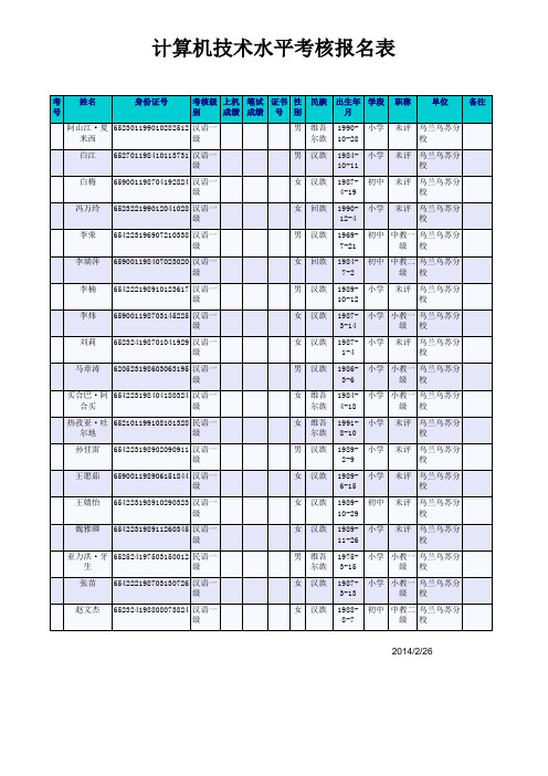 计算机技术水平考核报名表