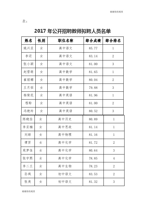 2017年公开招聘教师拟聘人员名单.doc