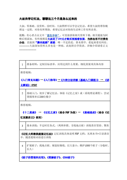 新手自学记忆法,全方位导航(附表)