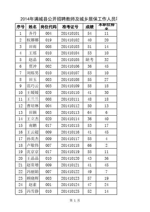 x年满城县公开招聘教师及城乡居保工作人员笔试成绩表.xls