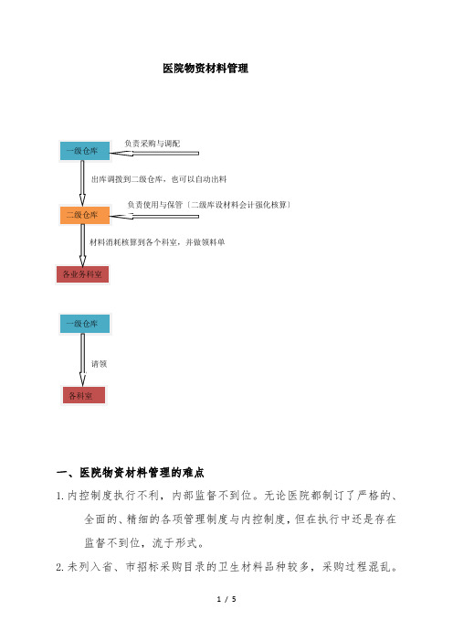 医院物资材料管理的难点与解决办法,怎样管理好医院材料