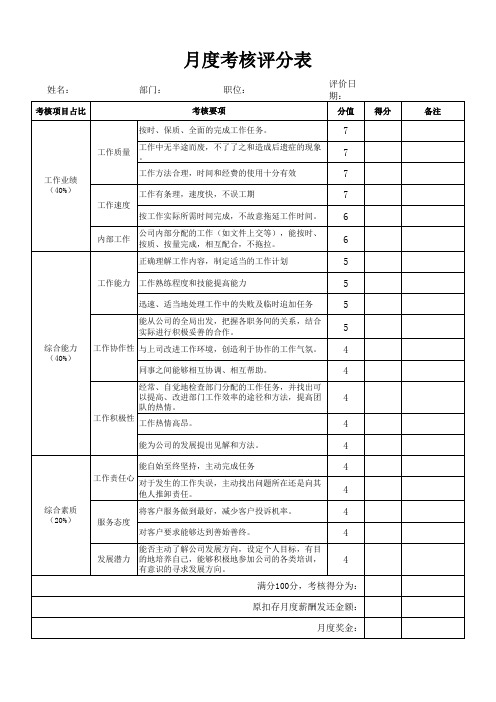 广告公司绩效考核评分表