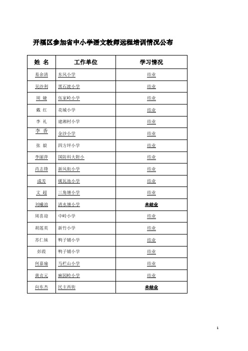 开福区参加省中小学语文教师远程培训情况公布