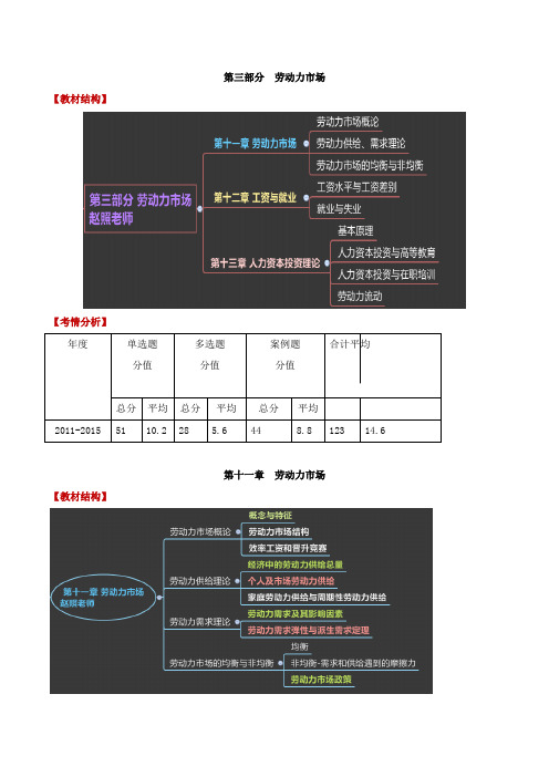 中级经济师-人力、第十一章劳动力市场-第一节劳动力市场概论