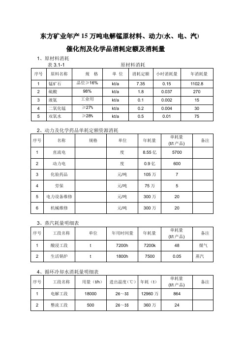 原材料,公用工程消耗定额表