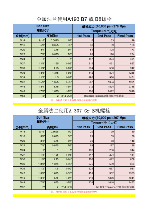 管道法兰螺栓扭矩对照表