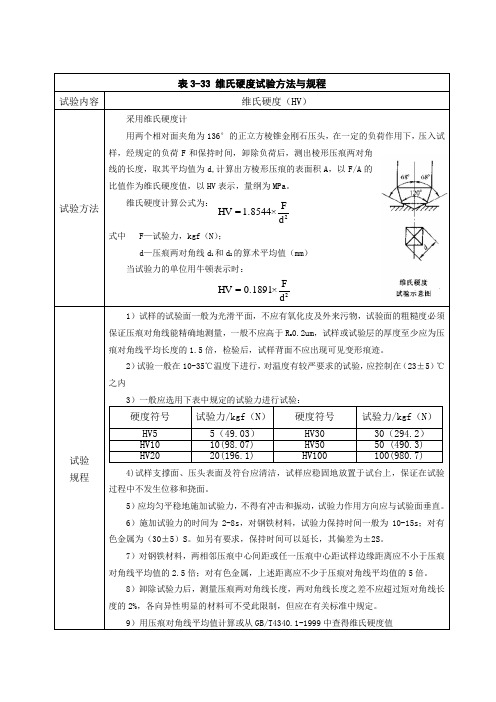 锻件质量检验手册