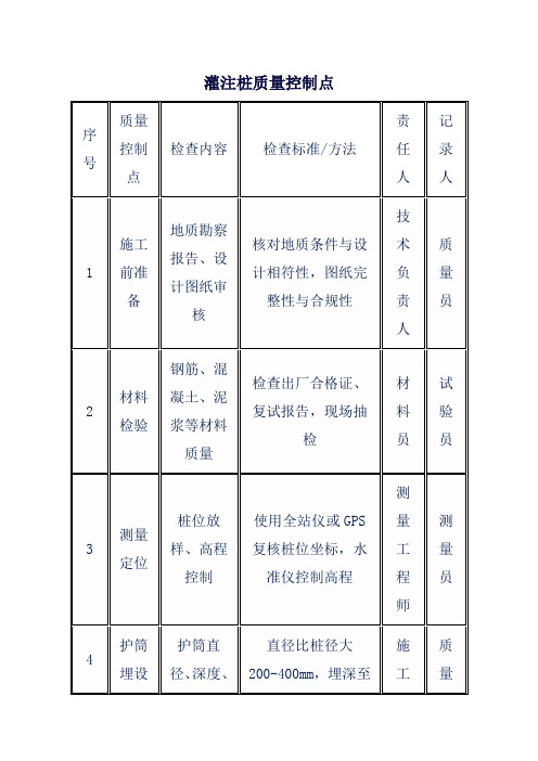 灌注桩质量控制点