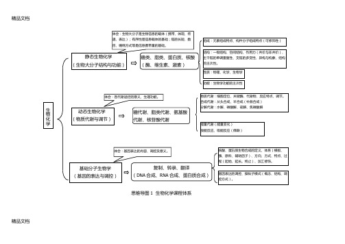 最新生物化学思维导图资料