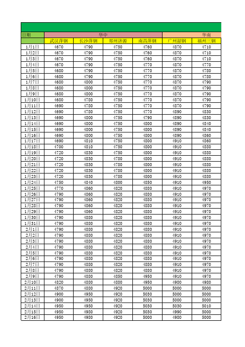 2011-2012年全国主要城市高线价格统计