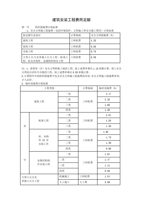 江西省2004定额建安费用组成明细