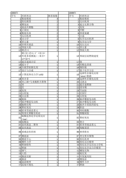 【国家自然科学基金】_基元反应_基金支持热词逐年推荐_【万方软件创新助手】_20140729