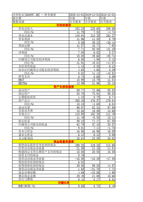 光明乳业2018-2020年年报财务摘要三大财务报表