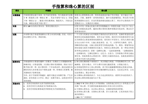 手指算和珠心算的区别