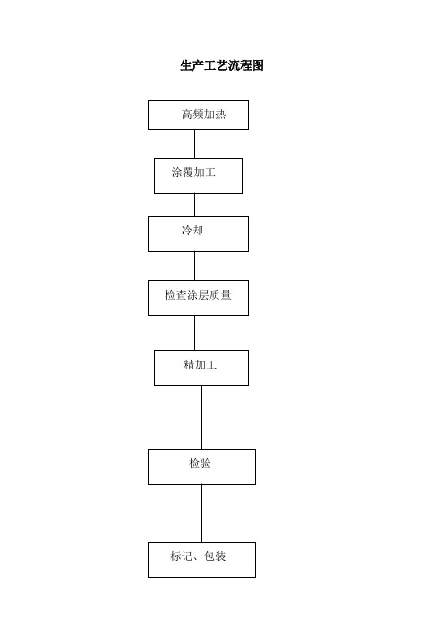 TPPE PO生产工艺简介(1)