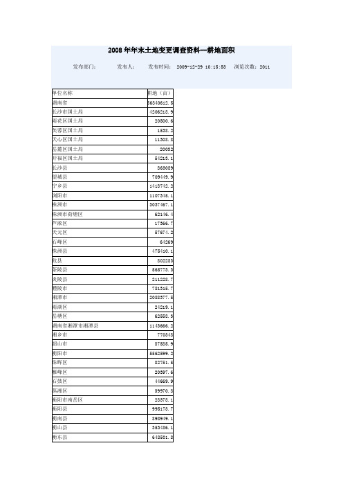 湖南省耕地面积