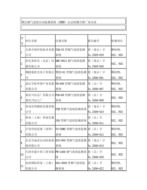 烟尘烟气连续自动监测系统(CEMS)认证检测合格厂家名录