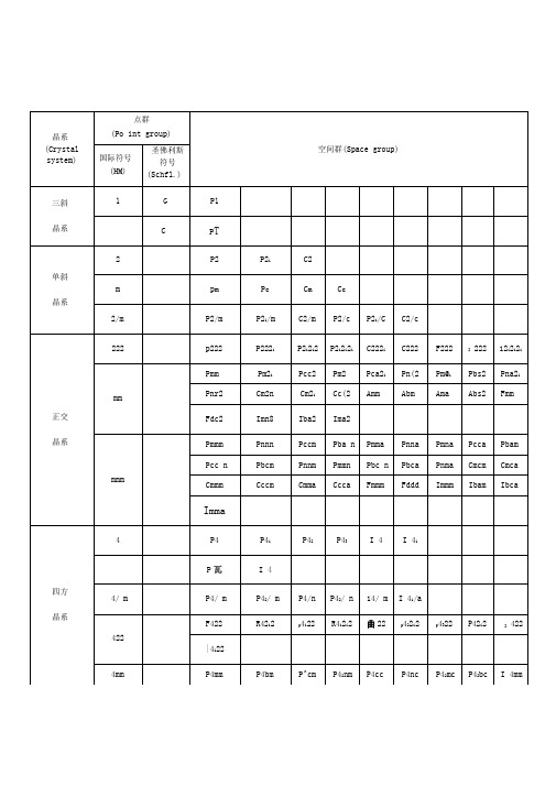晶体结构空间群表