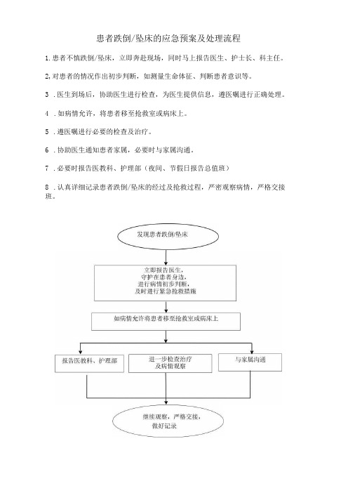 患者跌倒坠床的应急预案及处理流程