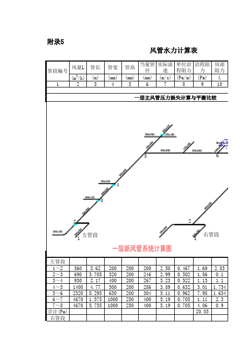 附录5-风管水力计算表