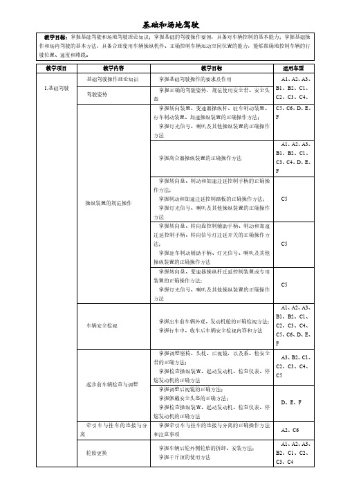 机动车驾驶培训：基础和场地驾驶