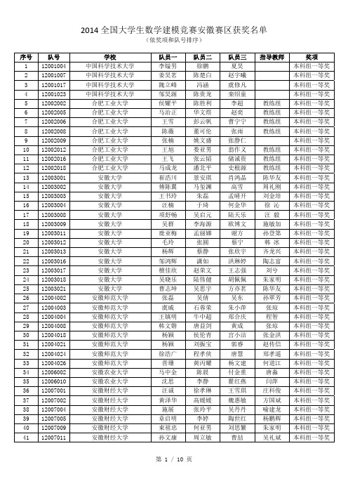 2014年安徽赛区数学建模获奖通知