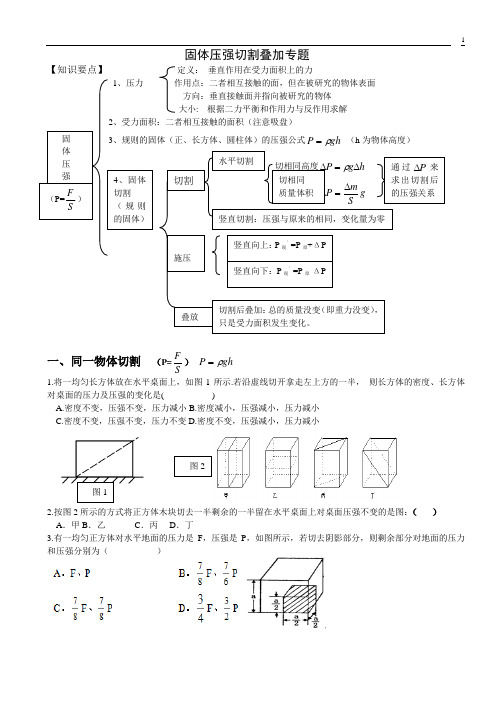 固体压强切割叠加专题