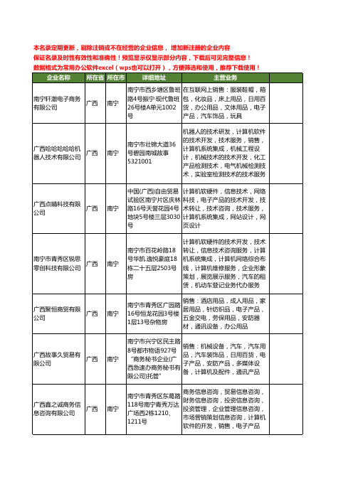 新版广西省南宁电子商务系统工商企业公司商家名录名单联系方式大全204家