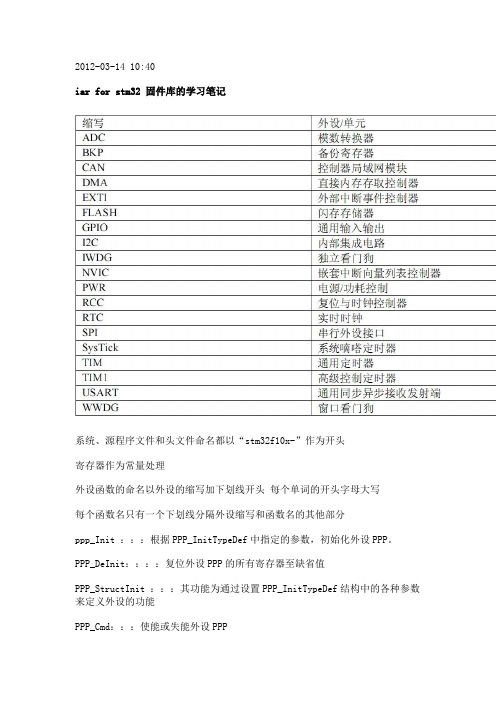 STM32 固件库的使用