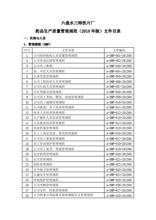 2010年版GMP文件目录