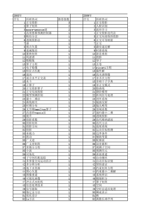 【国家自然科学基金】_正交投影_基金支持热词逐年推荐_【万方软件创新助手】_20140729