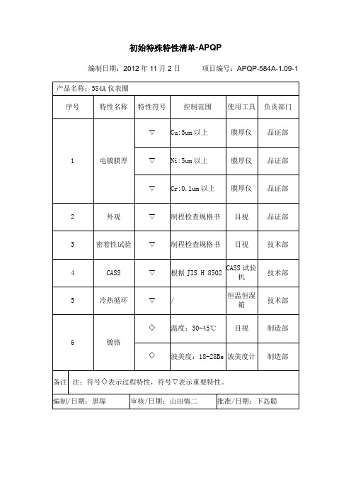 1.09-1初始特殊特性清单