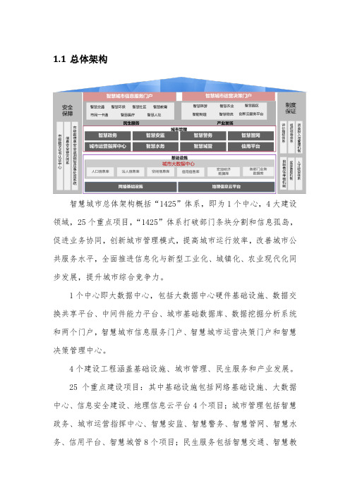 智慧城市建设内容主要有哪些？(详细解析)