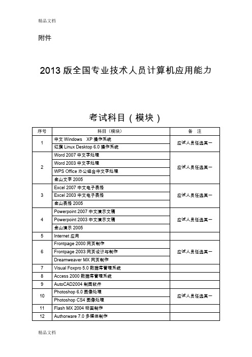 (整理)版全国专业技术人员计算机应用能力考试科目模块.