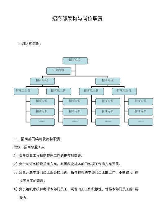 招商部架构与岗位职责