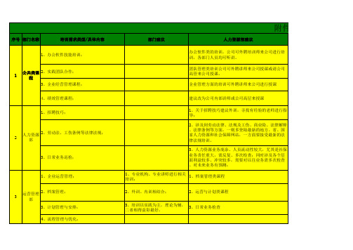 部门培训需求及培训计划