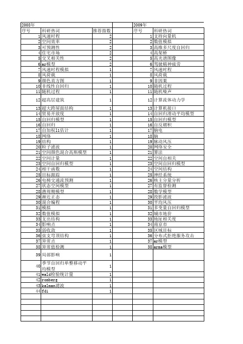 【国家自然科学基金】_空间自回归模型_基金支持热词逐年推荐_【万方软件创新助手】_20140801