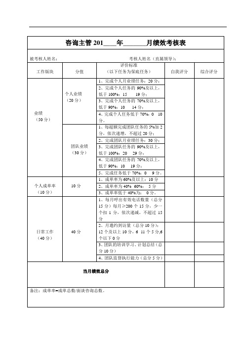 咨询主管绩效考核表