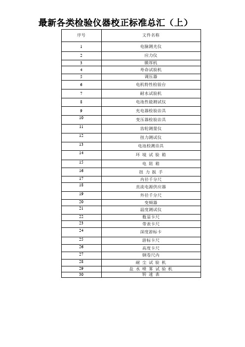 最新各类检验仪器校正标准总汇