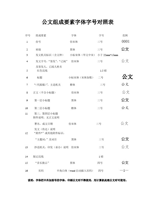 新公文组成要素字体字号对照表