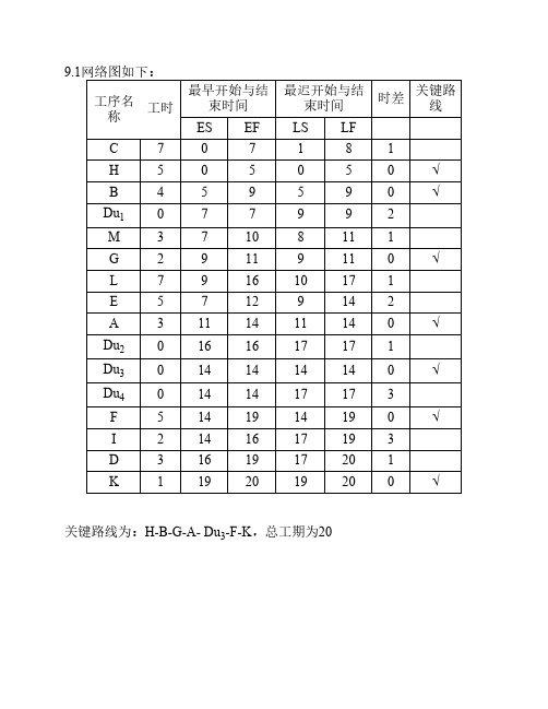 管理运筹学(第四版)第九章    习题答案