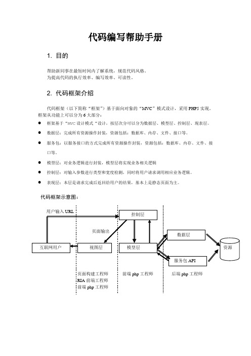 微博代码规范