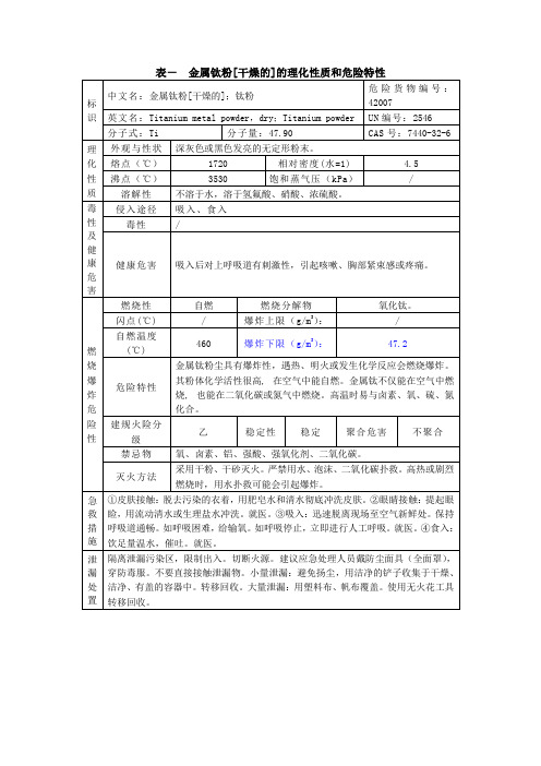 表- 金属钛粉[干燥的]的理化性质和危险特性