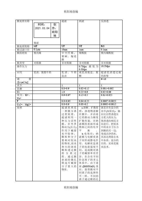 纳滤、超滤、微滤、反渗透区别表之欧阳地创编