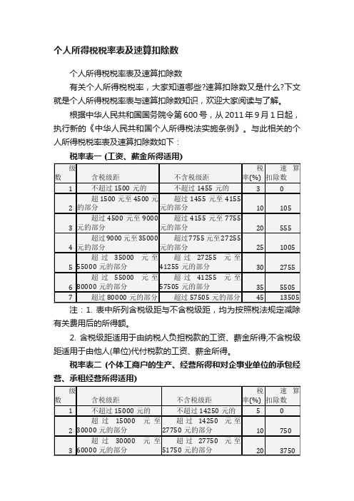 个人所得税税率表及速算扣除数