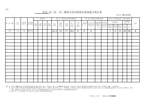 生活垃圾收运体系建立统计表