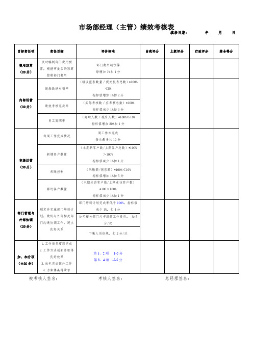 市场部经理(主管)绩效考核评分表