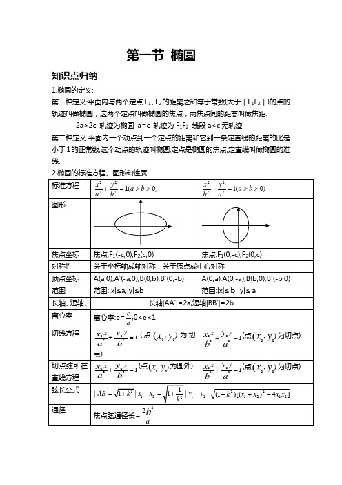 2016年高考一轮复习资料第五节椭圆