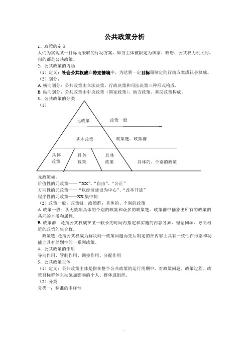 公共政策分析