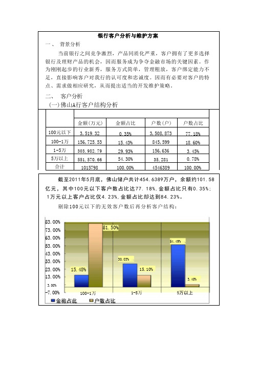 银行客户分析与维护方案(借鉴)